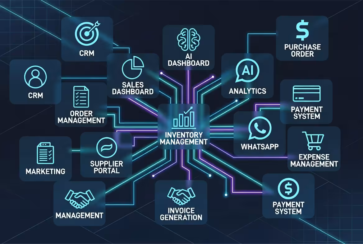 Kenapa Bisnis Anda Butuh Sistem Terintegrasi di 2026 (Bukan Hanya Website Biasa)