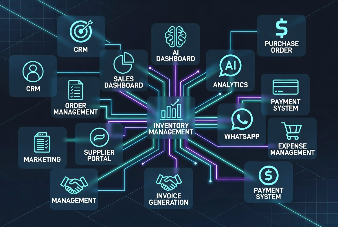 Kenapa Bisnis Anda Butuh Sistem Terintegrasi di 2026 (Bukan Hanya Website Biasa)